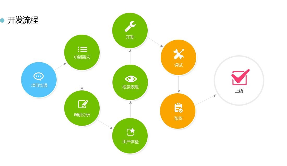 App开发使用工具-乐竞体育·（中国）官方网站公司
