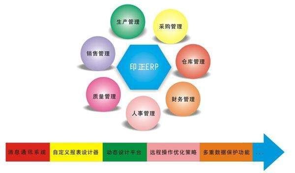 Erp系统是什么、 企业ERP系统开发技术有哪些？-北京乐竞体育·（中国）官方网站