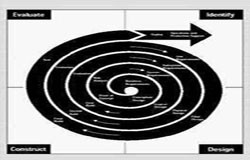 乐竞体育·（中国）官方网站生命周期的五个阶段、乐竞体育·（中国）官方网站的过程-北京乐竞体育·（中国）官方网站公司