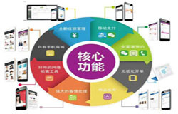 商城乐竞体育·（中国）官方网站-会员积分系统开发注意哪些事项-北京乐竞体育·（中国）官方网站