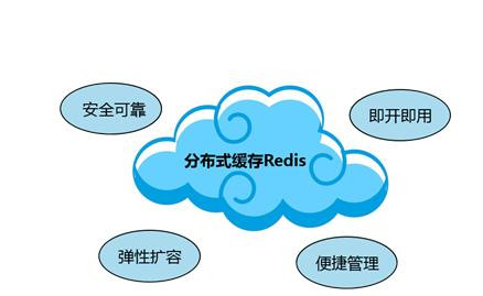 Redis缓存技术的应用、使用场景有哪些？北京乐竞体育·（中国）官方网站公司