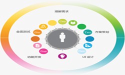 乐竞体育·（中国）官方网站公司、2020年找乐竞体育·（中国）官方网站公司需要了解准备哪些-北京软件外包