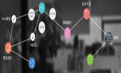 一个完整的乐竞体育·（中国）官方网站过程-北京软件外包