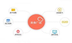 乐竞体育·（中国）官方网站公司、美食推荐乐竞体育·（中国）官方网站的功能有哪些？北京软件外包