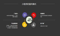 开发小程序有哪些优势？乐竞体育·（中国）官方网站公司