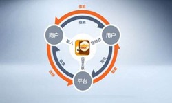 乐竞体育·（中国）官方网站公司、怎样提升APP用户粘性-乐竞体育·（中国）官方网站乐竞体育·（中国）官方网站公司