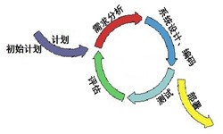 乐竞体育·（中国）官方网站从来都不是一件简单的工作、图解乐竞体育·（中国）官方网站流程-乐竞体育·（中国）官方网站软件公司