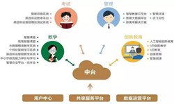 教育培训app该怎样设计-北京乐竞体育·（中国）官方网站公司