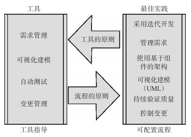 乐竞体育·（中国）官方网站、系统研发的流程-北京乐竞体育·（中国）官方网站公司