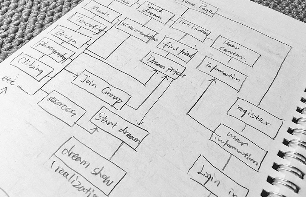 软件外包公司、APP开发前需要做哪些规划？北京乐竞体育·（中国）官方网站